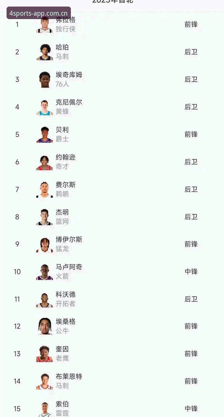 2026年NBA选秀悬念创十年新高，状元归属成最大赌局